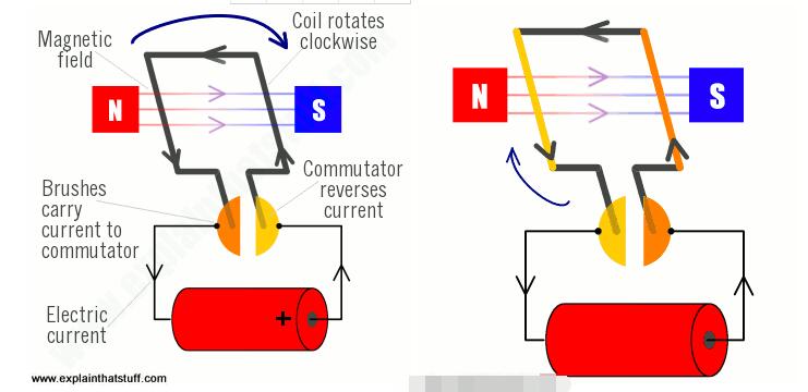 直流電機實現(xiàn)正反轉(zhuǎn)，直流電機控制方法詳解