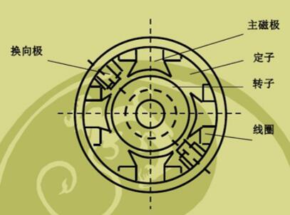 300mw火電機(jī)組,火電機(jī)組的基本參數(shù)和工作原理