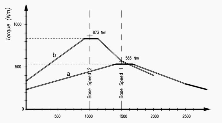 永磁同步電機(jī)冷卻,冷卻方法與技術(shù)