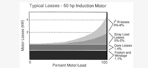 怎樣檢測電機(jī)溫升,電機(jī)溫升檢測方法