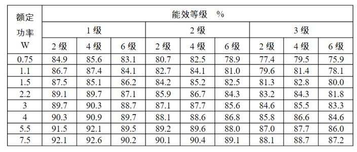高壓電機(jī)滑環(huán)結(jié)構(gòu),詳解高壓電機(jī)滑環(huán)的構(gòu)造與原理