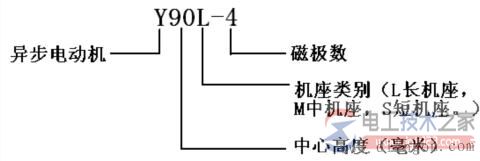 三相異步電動(dòng)機(jī)銘牌