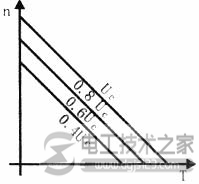 直流伺服電動(dòng)機(jī)接線圖2