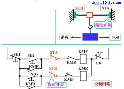 電動機(jī)控制：行程控制2