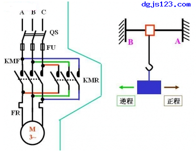 電動機(jī)控制：行程控制1